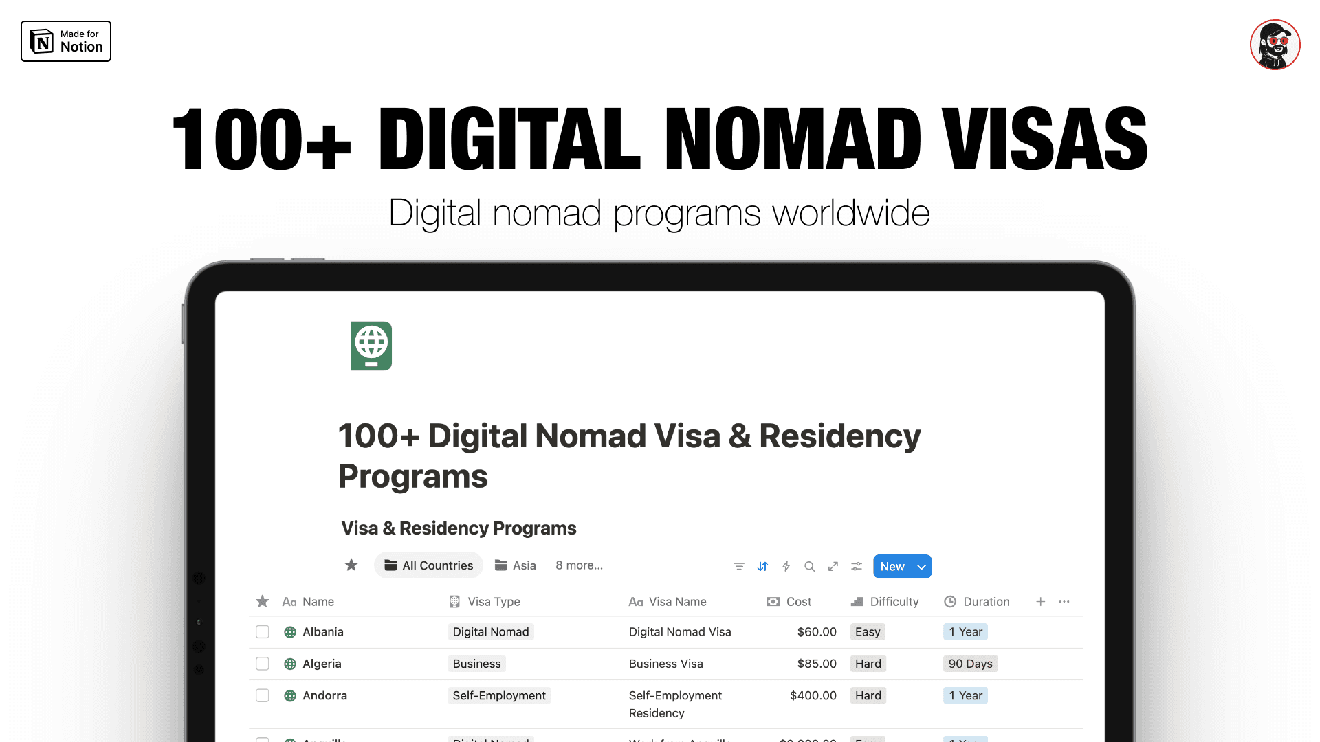100+ Digital Nomad Visas